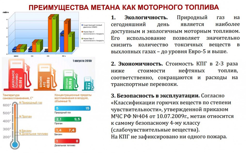 Метан в нашей жизни проект